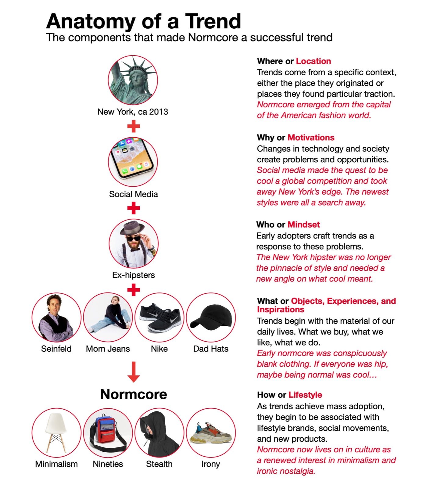 K-HOLE 'Youth Mode' upwardly-mobile / downwardly-mobile / transgressive / conformist diagram.